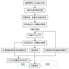 性感美女自慰在线观看,基于直流电法的煤层增透措施效果快速检验技术